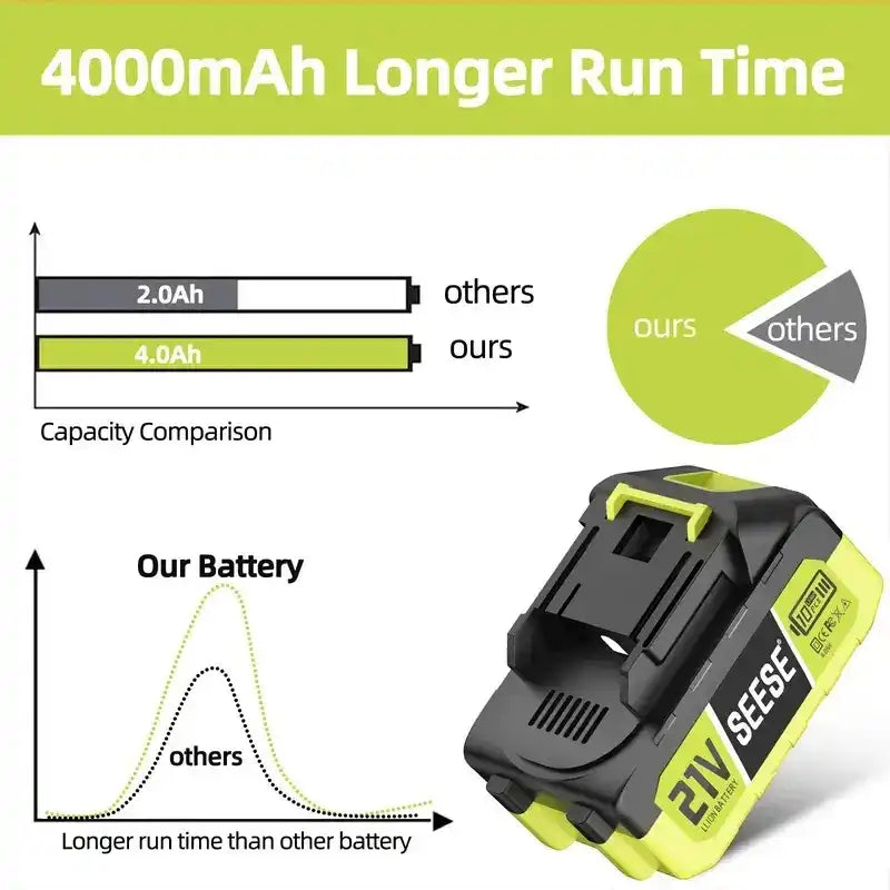 seese-21v-battery-compatible-tools-blower-washer-chainsaw-zaranss-mart
